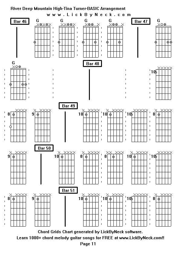 Chord Grids Chart of chord melody fingerstyle guitar song-River Deep Mountain High-Tina Turner-BASIC Arrangement,generated by LickByNeck software.